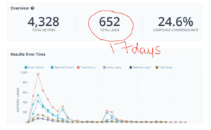 lead gen case study 1