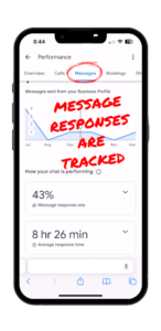 Google Profile Message Metrics