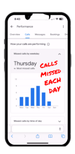 Google Profile Missed Call Day Metrics